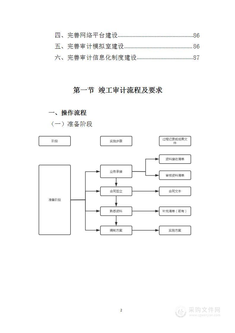 竣工结算审计实施方案