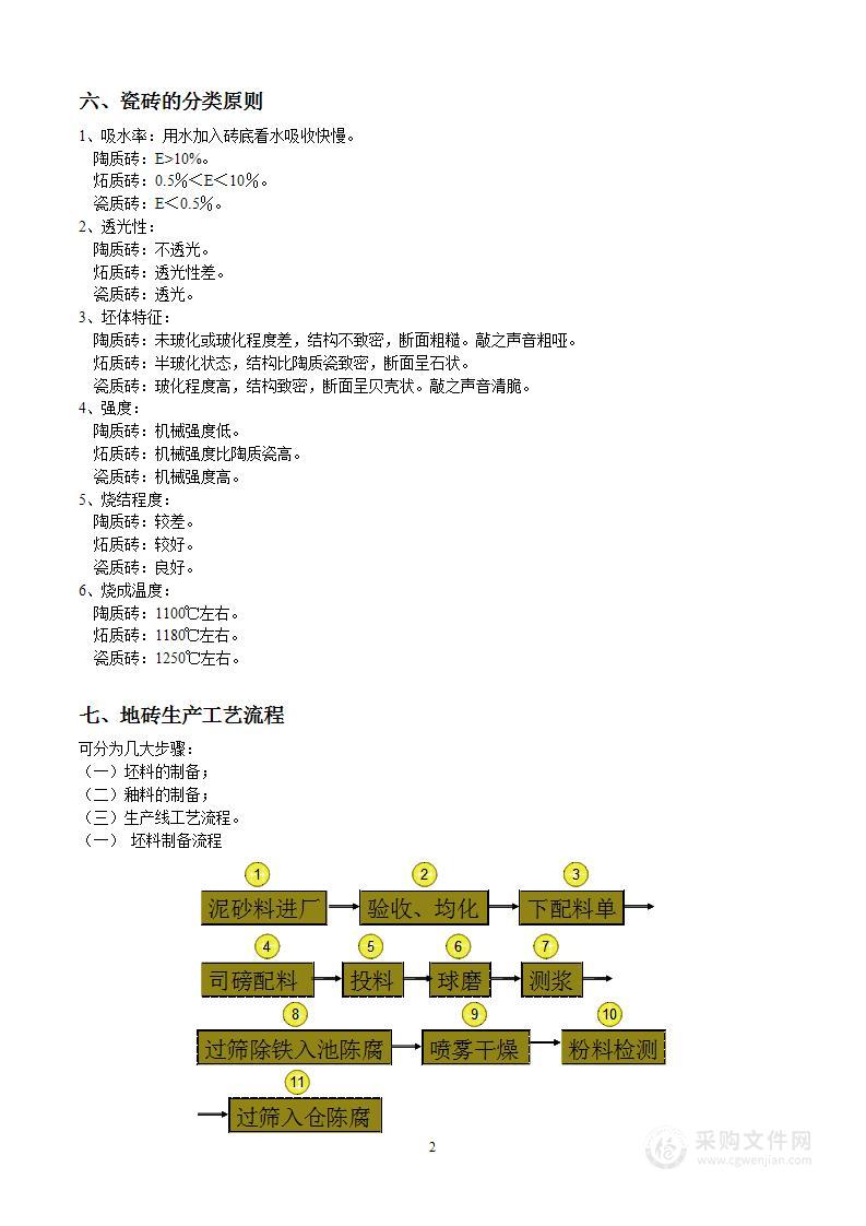 瓷砖生产工艺流程详细介绍