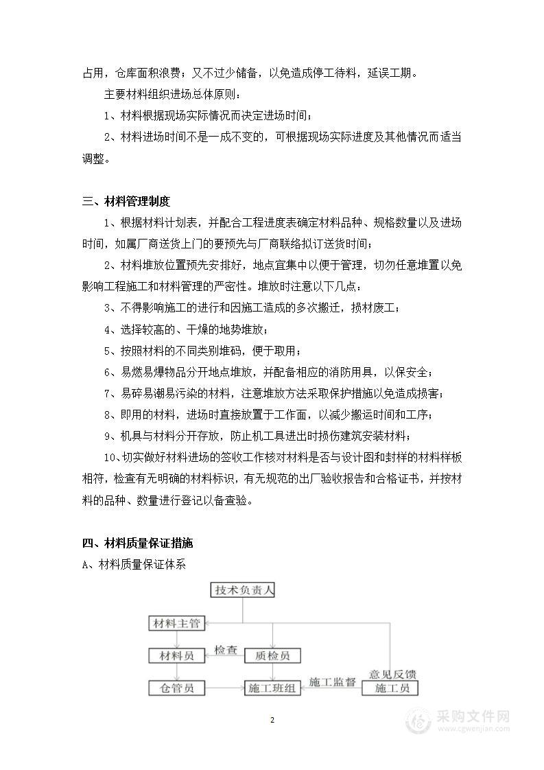 电梯安装施工拟投入资源配备计划