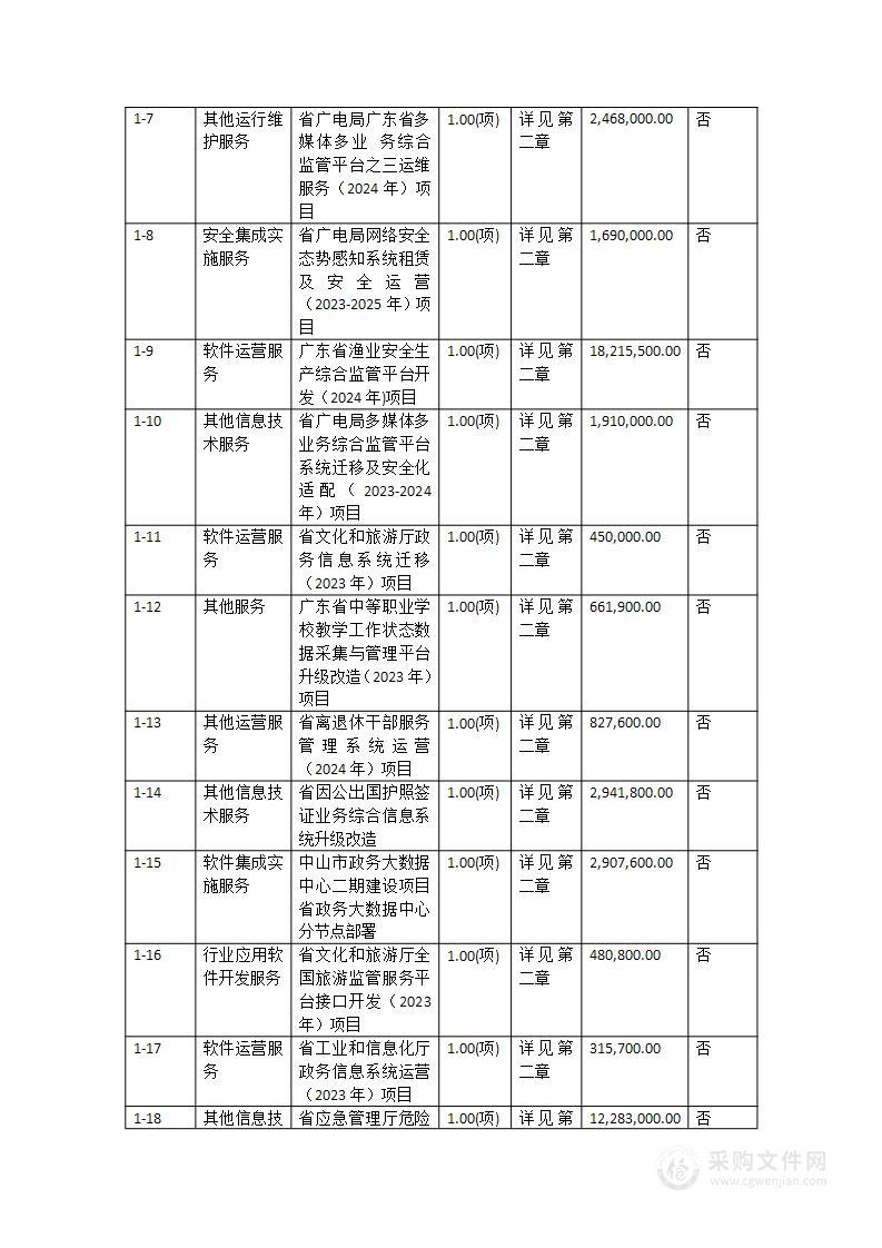 广东省政务信息化（2023年第四批）项目