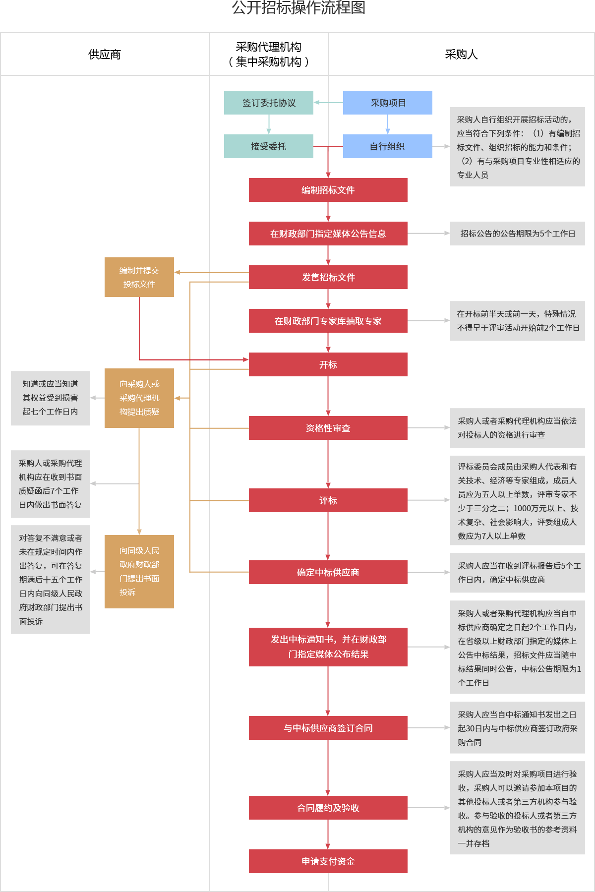 采购文件网,投标文件,招标文件,采购文件,招标范本,投标方案,自行采购