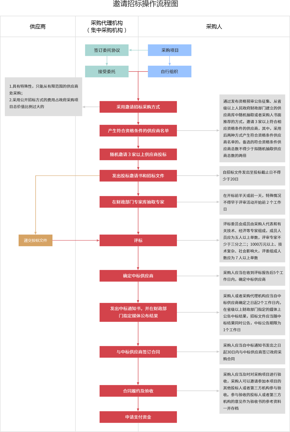 采购文件网,投标文件,招标文件,采购文件,招标范本,投标方案,自行采购