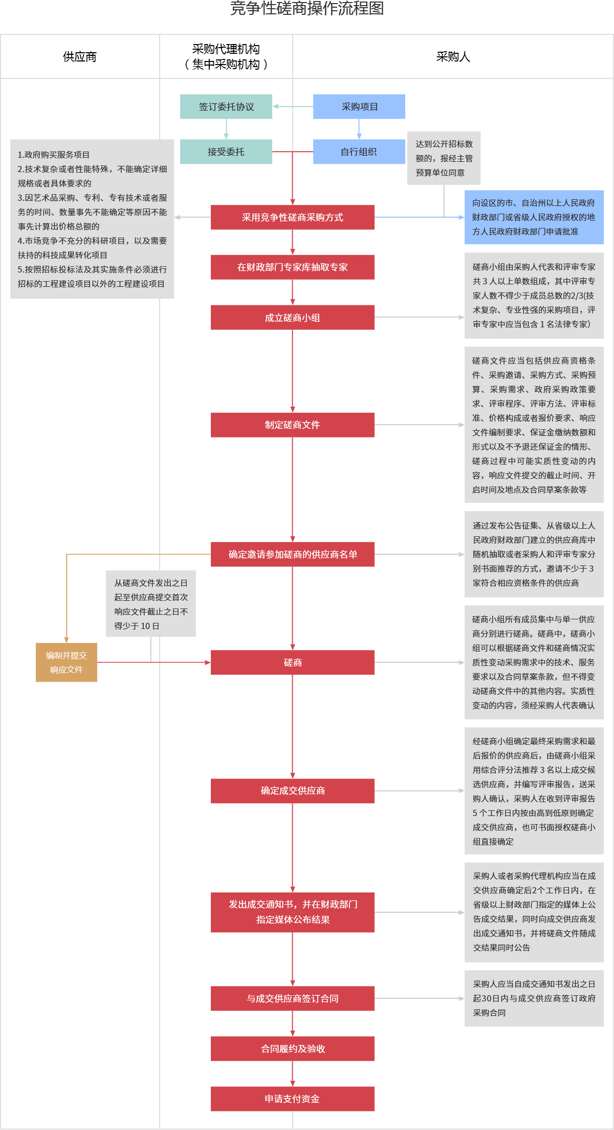 采购文件网,投标文件,招标文件,采购文件,招标范本,投标方案,自行采购