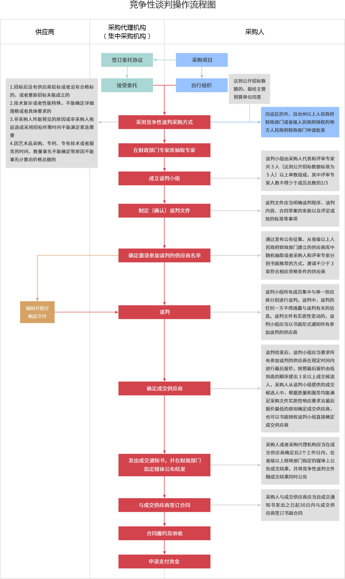采购文件网,投标文件,招标文件,采购文件,招标范本,投标方案,自行采购