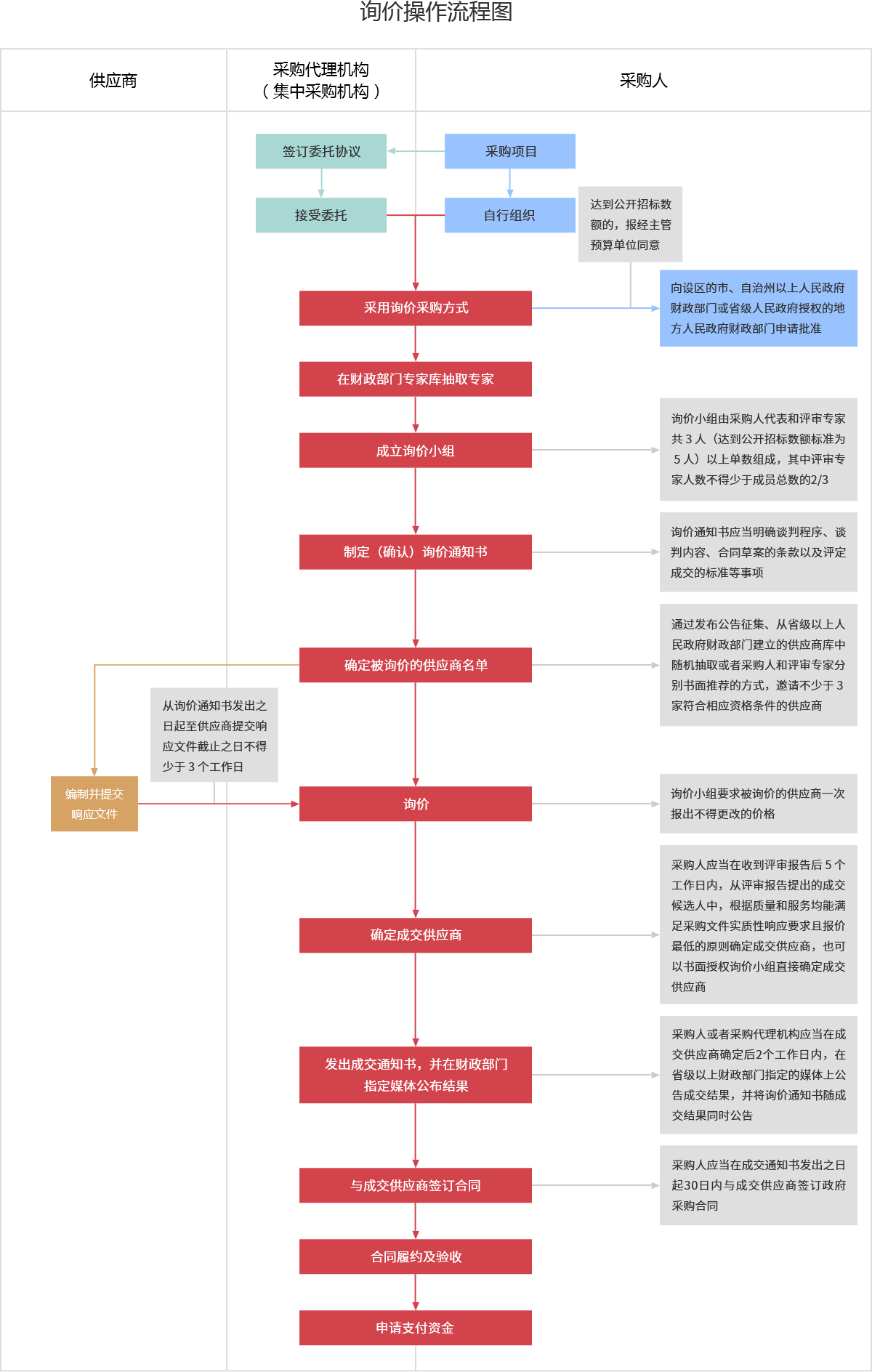 采购文件网,投标文件,招标文件,采购文件,招标范本,投标方案,自行采购