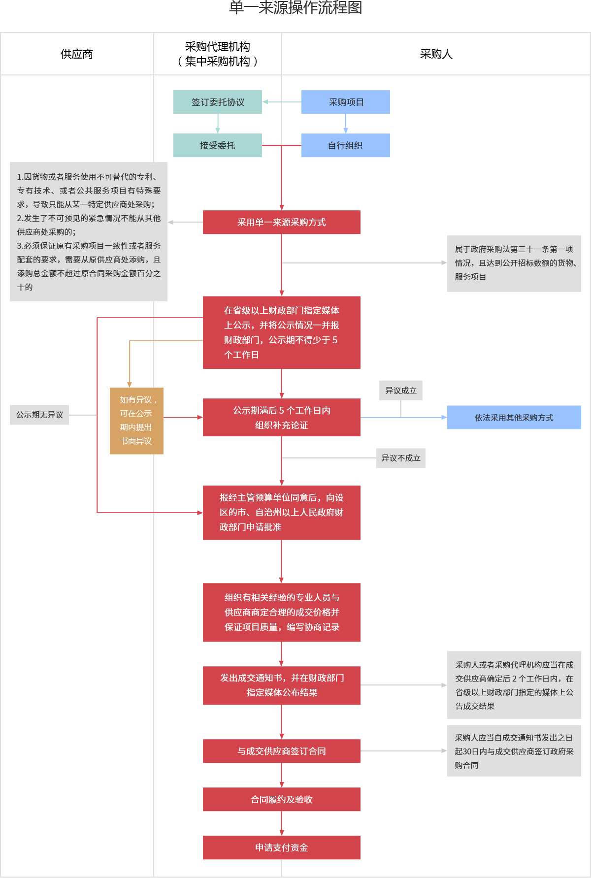 采购文件网,投标文件,招标文件,采购文件,招标范本,投标方案,自行采购